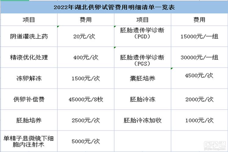 深圳三代供卵试管价格【深圳三代供卵试管价格一览】